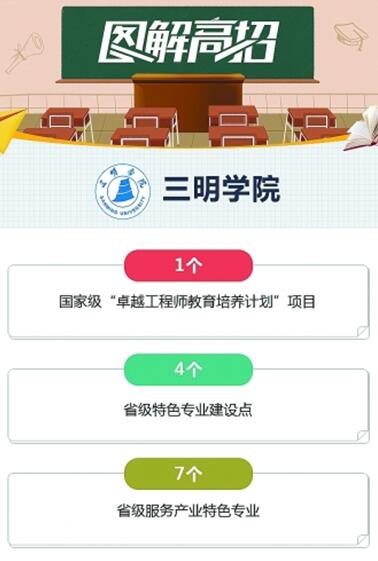 三明学院:产教深度融合培养应用型人才 三明学院:产教深度融合培养应用型人才